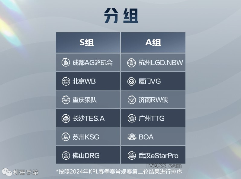 来看