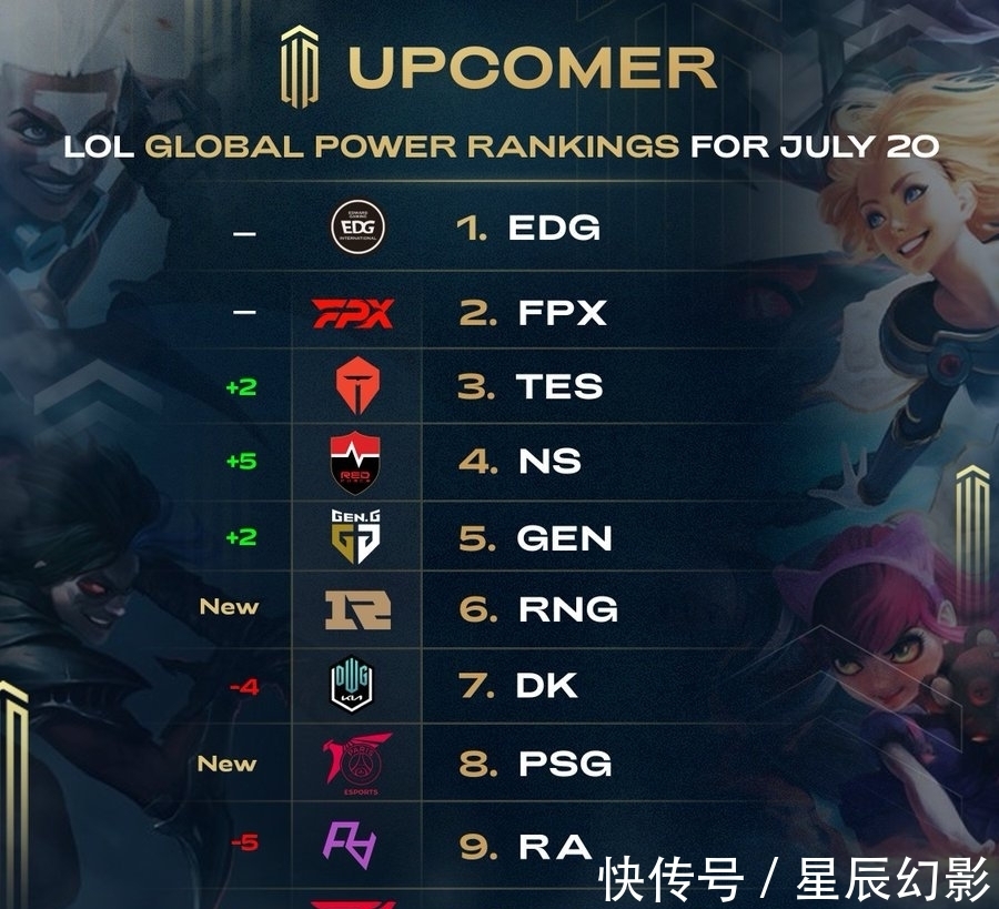 界的不信任