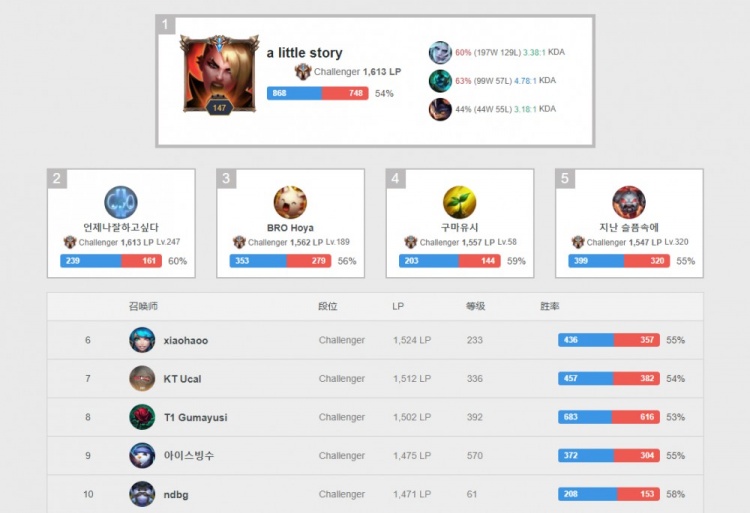 无疑是一次 无疑是一次