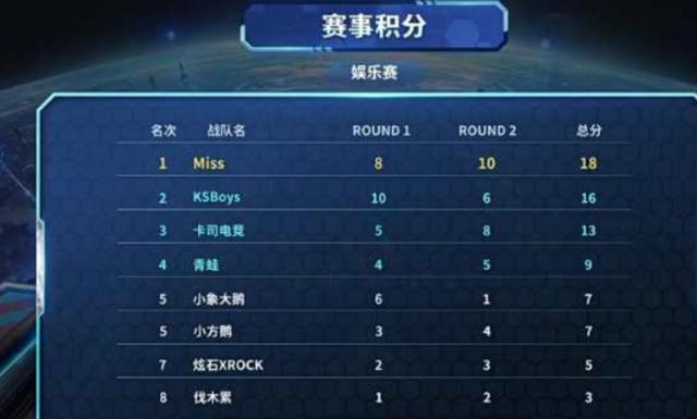 一直以来备 一直以来备