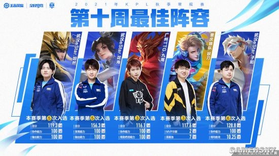 的赛场成长 的赛场成长