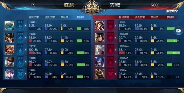 但波士顿改